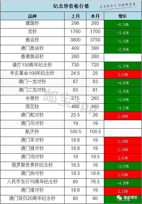 建国纪念钞最新价格表,建国纪念钞最新价格表及其市场走势分析