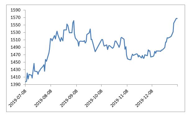 黄金价格最新走势分析,黄金价格最新走势分析，多重因素下的市场动向与前景展望