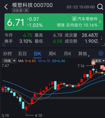 模塑科技最新消息今天,模塑科技最新消息今天