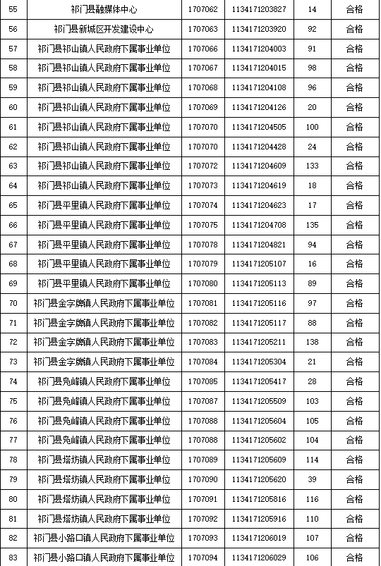 祁门县最新招聘信息,祁门县最新招聘信息概览