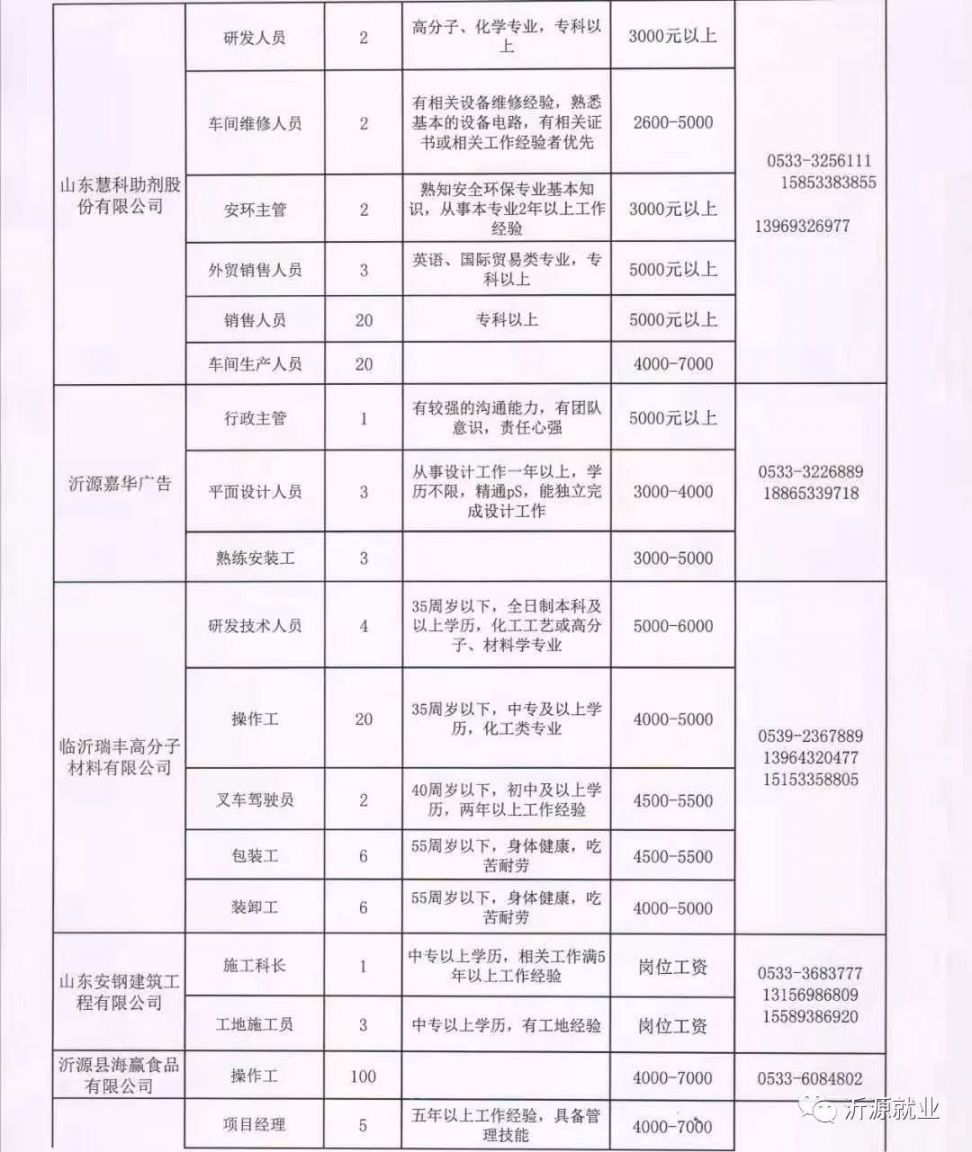 博望最新招聘信息2017,博望最新招聘信息2017概览