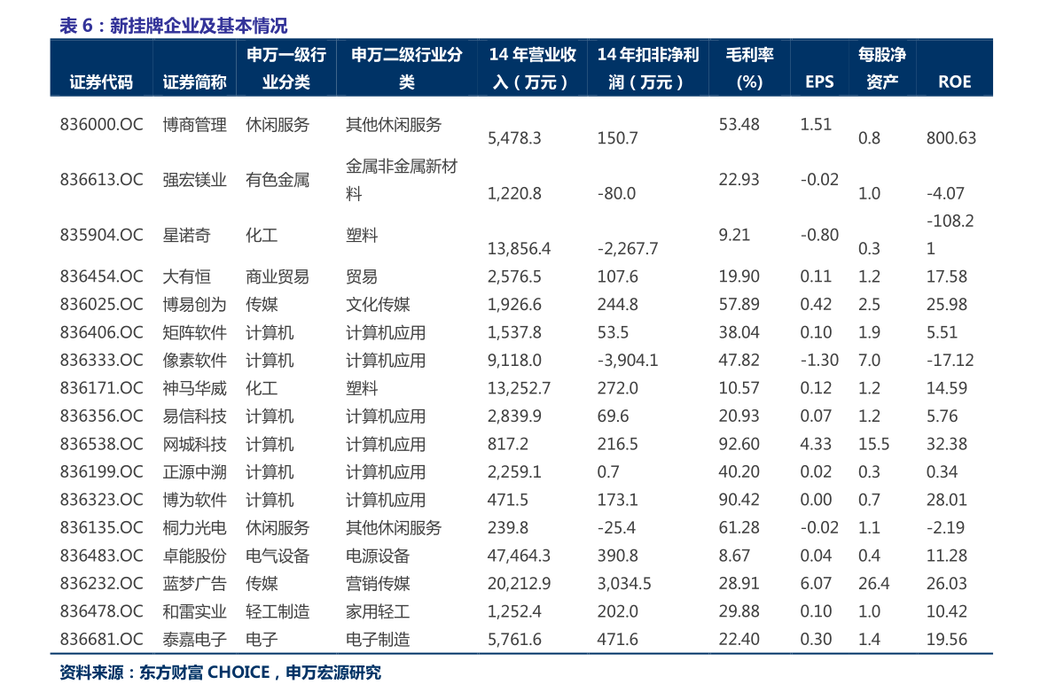 资讯 第289页