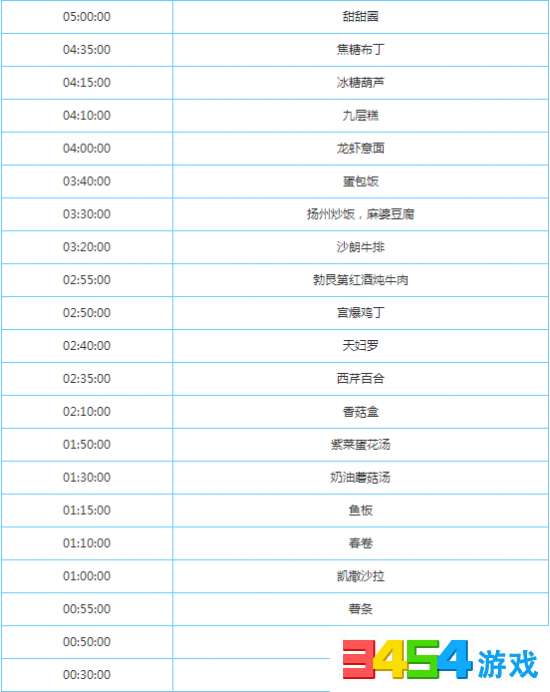 料理次元最新时间表,料理次元最新时间表，美食爱好者的盛宴时刻