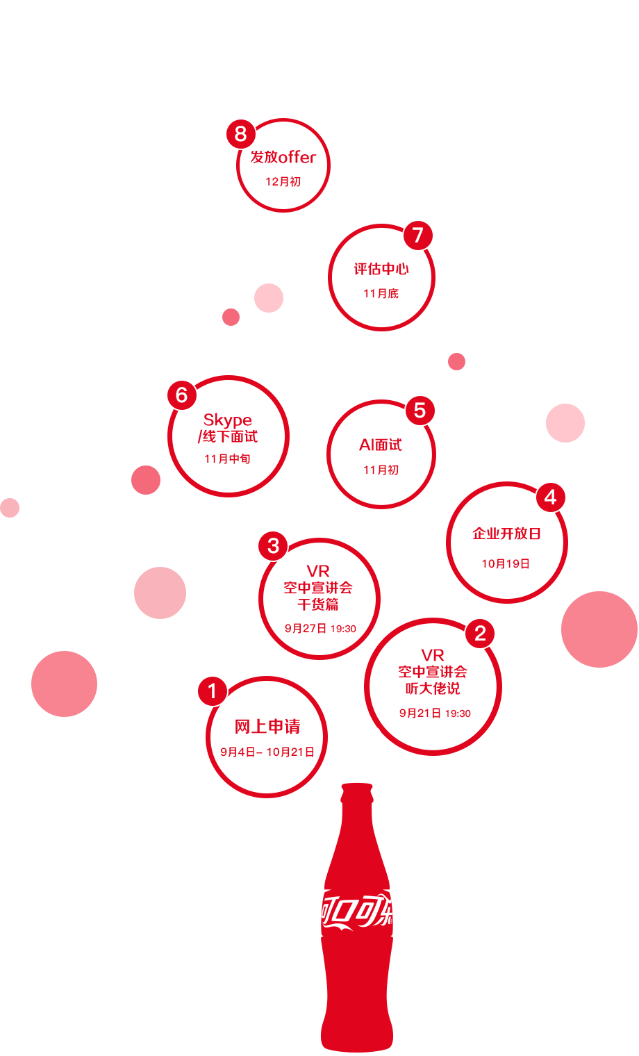 营口 可口可乐最新招聘,营口可口可乐最新招聘动态