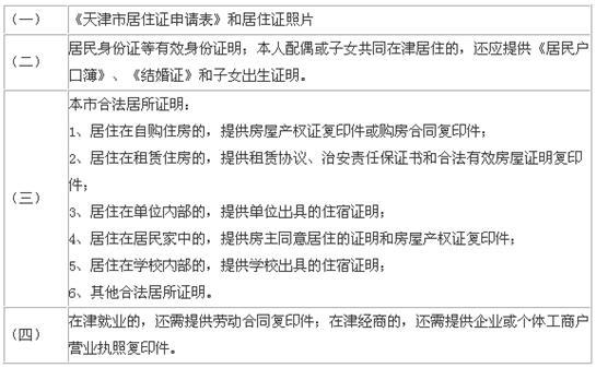 天津积分落户最新政策,天津积分落户最新政策详解