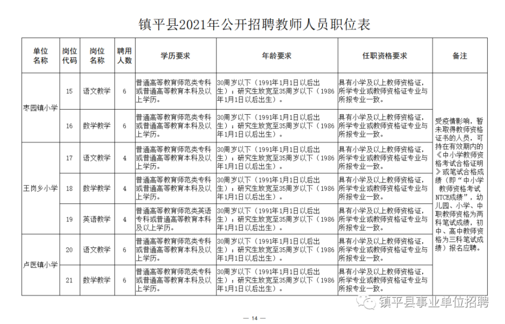 清镇幼儿园最新招聘,清镇幼儿园最新招聘启事，寻找教育梦想合伙人