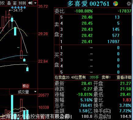 多喜爱股票最新消息,多喜爱股票最新消息深度分析