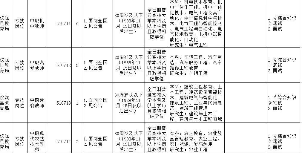 仪陇县最新招聘信息,仪陇县最新招聘信息概览