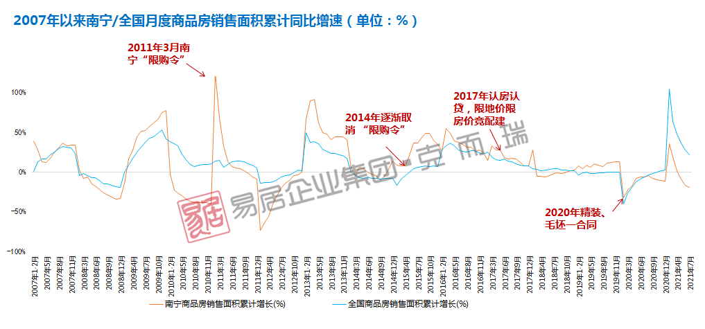 南宁房价调控最新消息,南宁房价调控最新消息，政策走向与未来展望