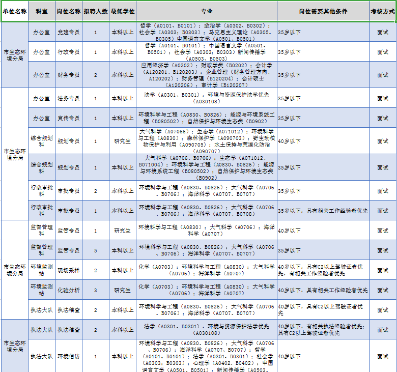 深汕合作区最新招聘,深汕合作区最新招聘动态及其影响