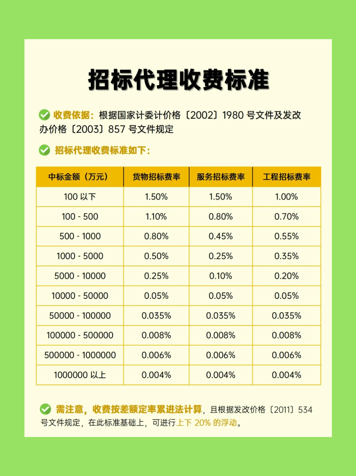 招标代理费收费标准最新,招标代理费收费标准最新解读与探讨