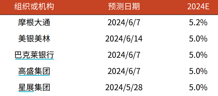 螳臂挡车 第13页