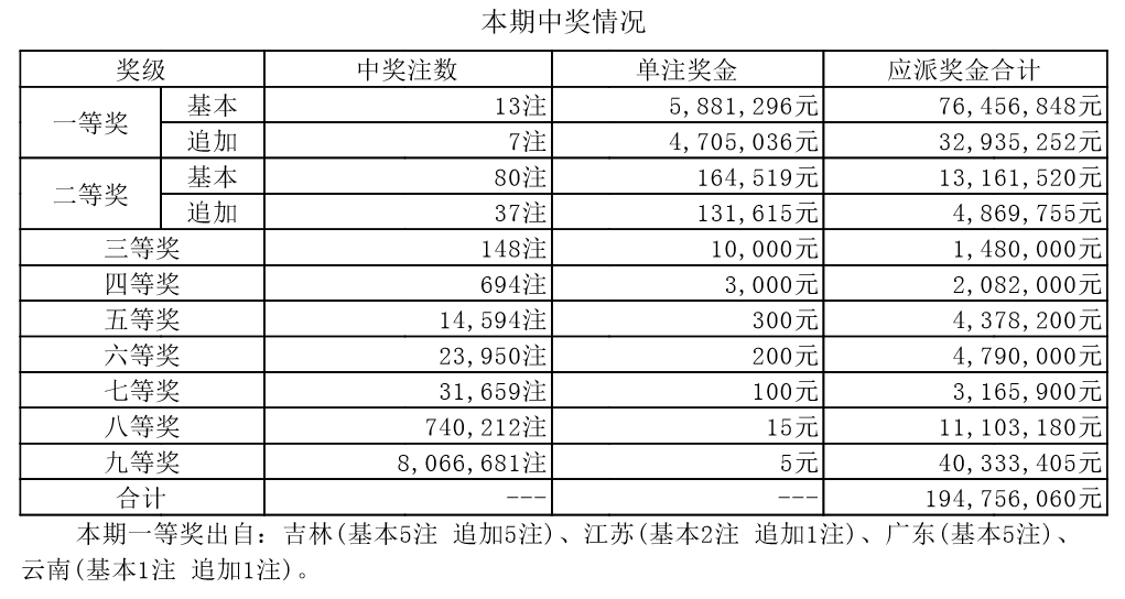 同心同德 第5页