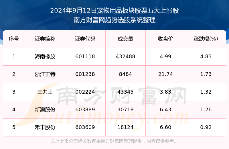 青梅竹马 第7页