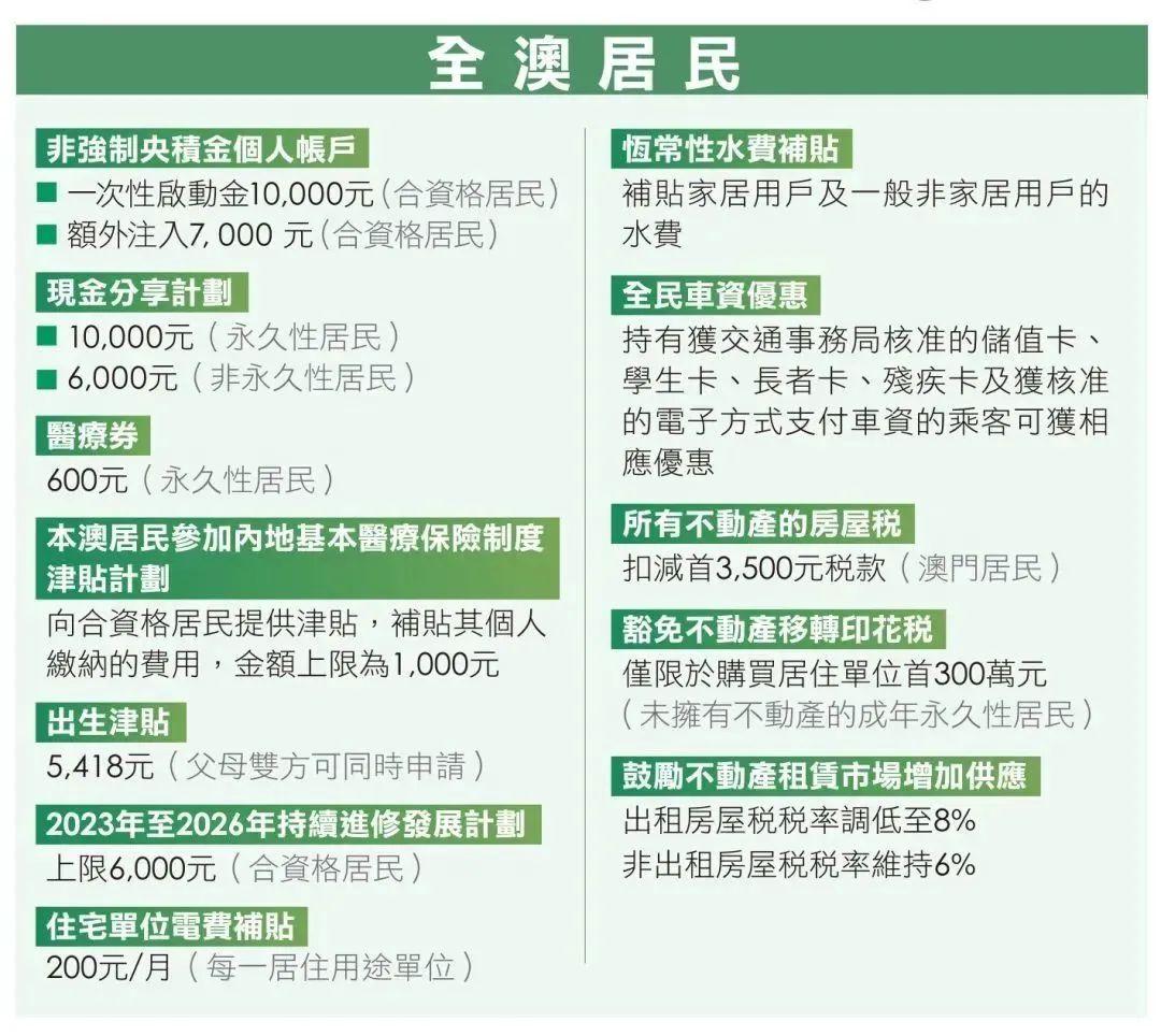 澳门2O24年全免咨料,澳门2024年全免咨料，未来的展望与期待