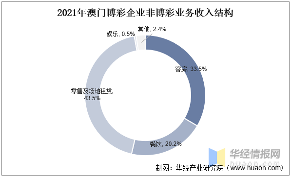 2024澳门天天彩资料大全,澳门天天彩资料大全，探索与解析（2024版）