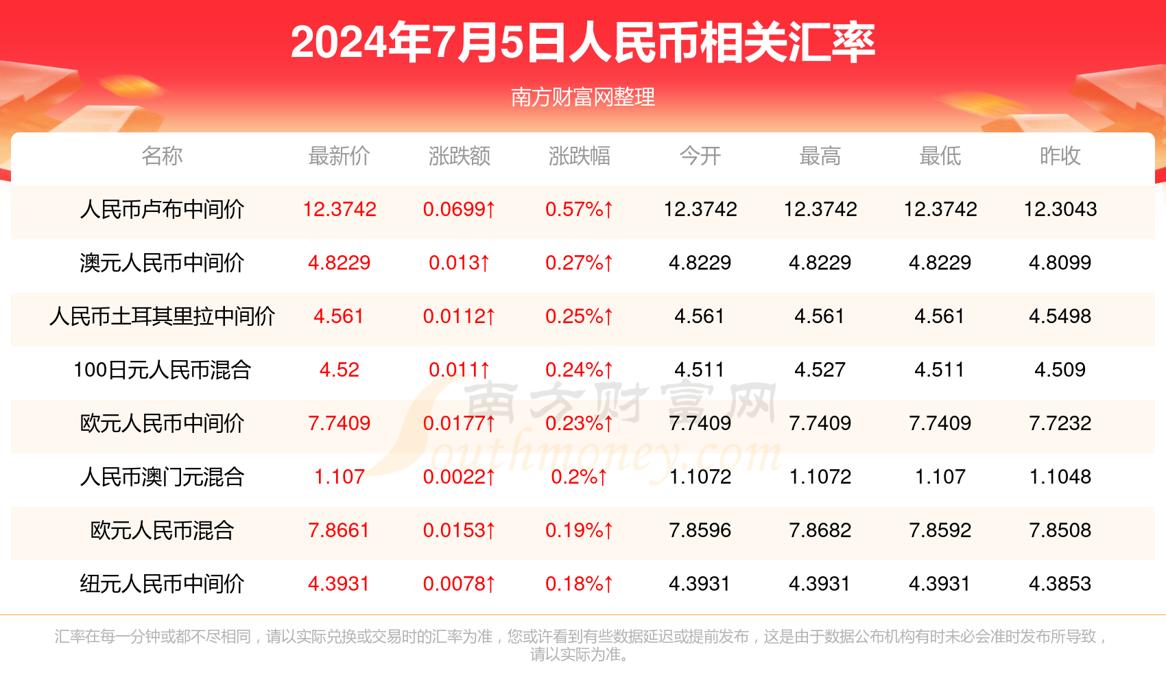 2025年1月4日 第7页