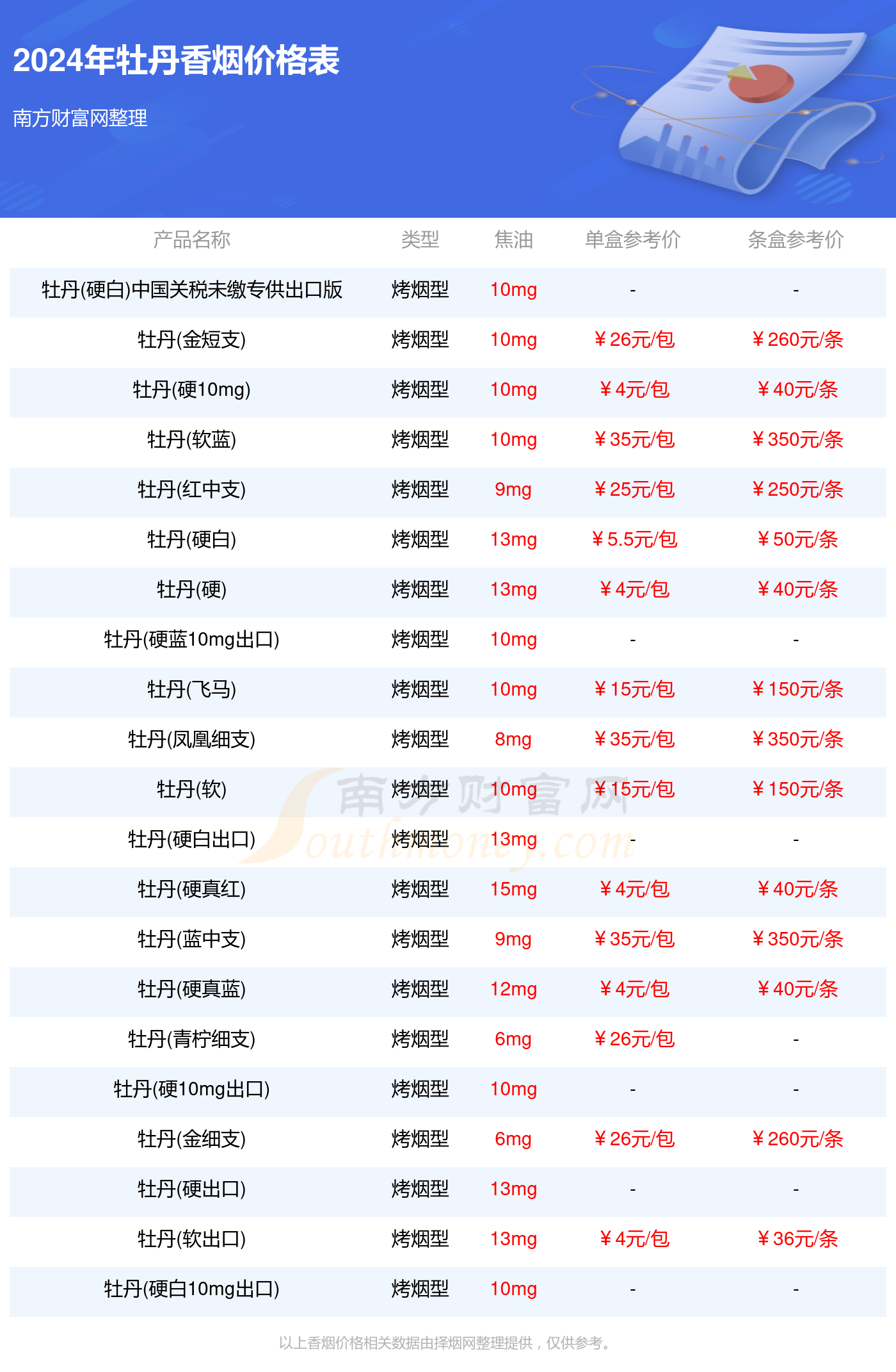 2024年澳彩综合资料大全, 2024年澳彩综合资料大全，探索彩票世界的奥秘与机遇