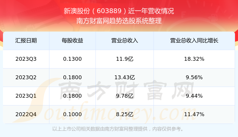 2024新澳最新开奖结果查询,关于新澳最新开奖结果查询的探讨——以即将到来的2024年为视角