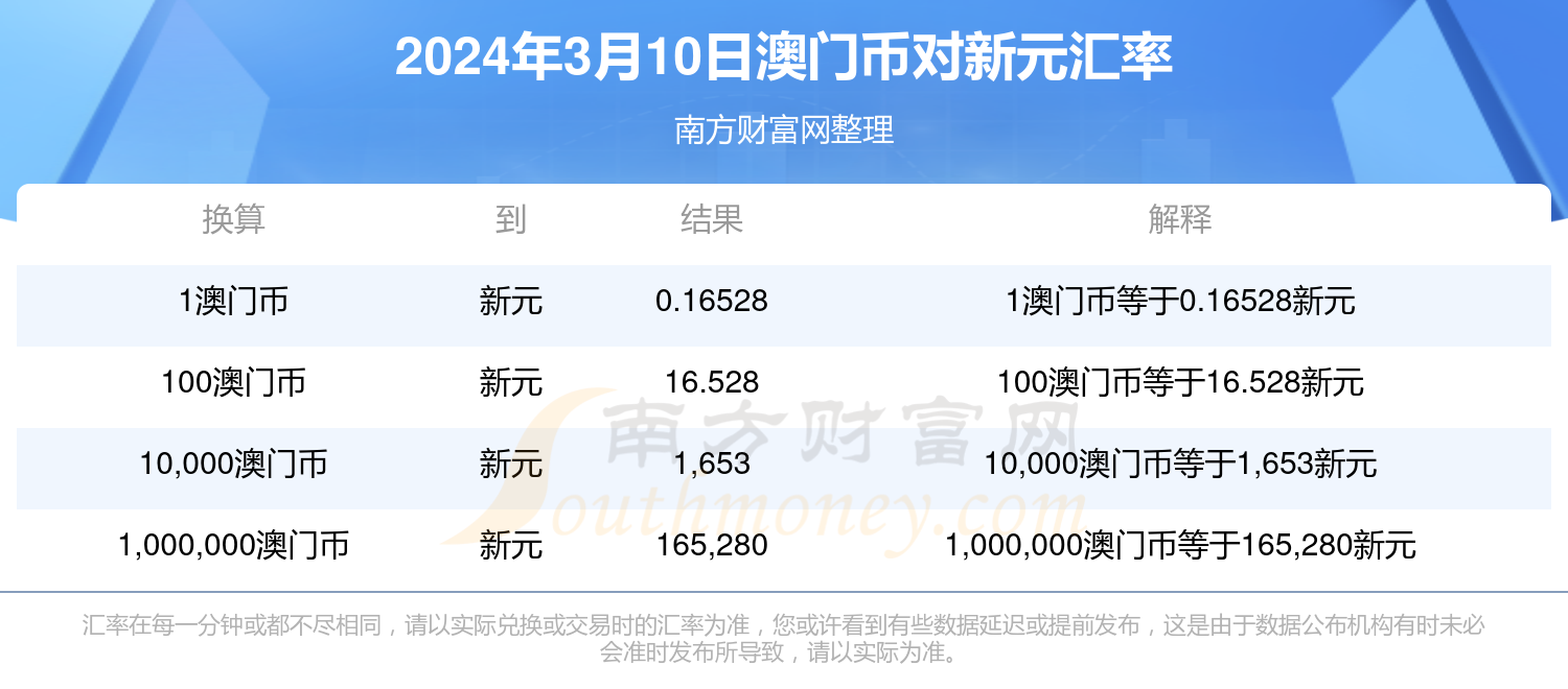 2024年新澳门天天开奖免费查询,2024年新澳门天天开奖免费查询——探索最新开奖信息与便捷查询方式