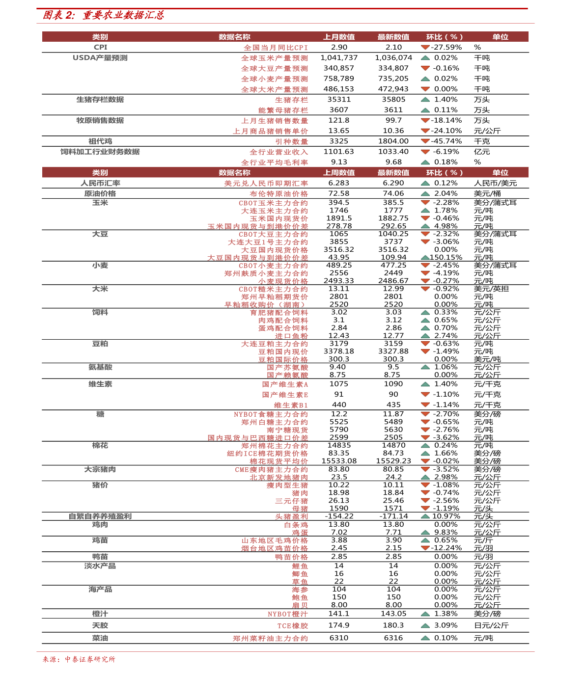 绿树成阴 第3页