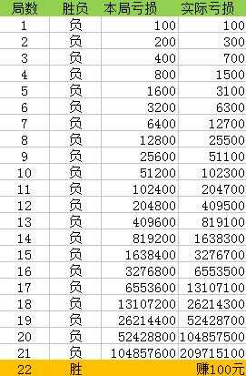 管家婆精准一肖一码100%L？,管家婆精准一肖一码，揭秘预测玄机与真实概率（100%准确？）