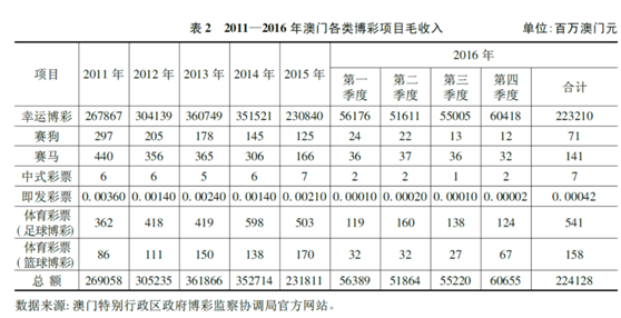 新澳门开奖记录新纪录,新澳门开奖记录刷新历史，创造新篇章