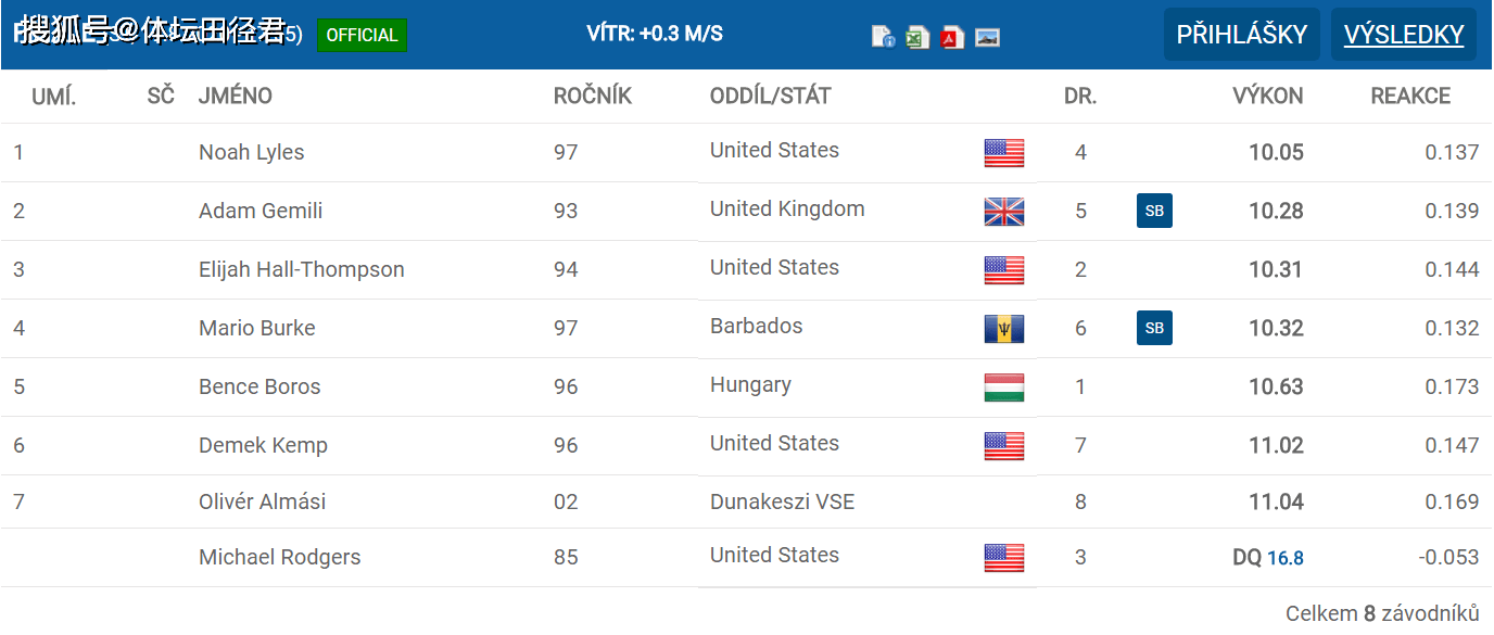 ww77766开奖记录,WW77766开奖记录，探索数字世界的随机奥秘