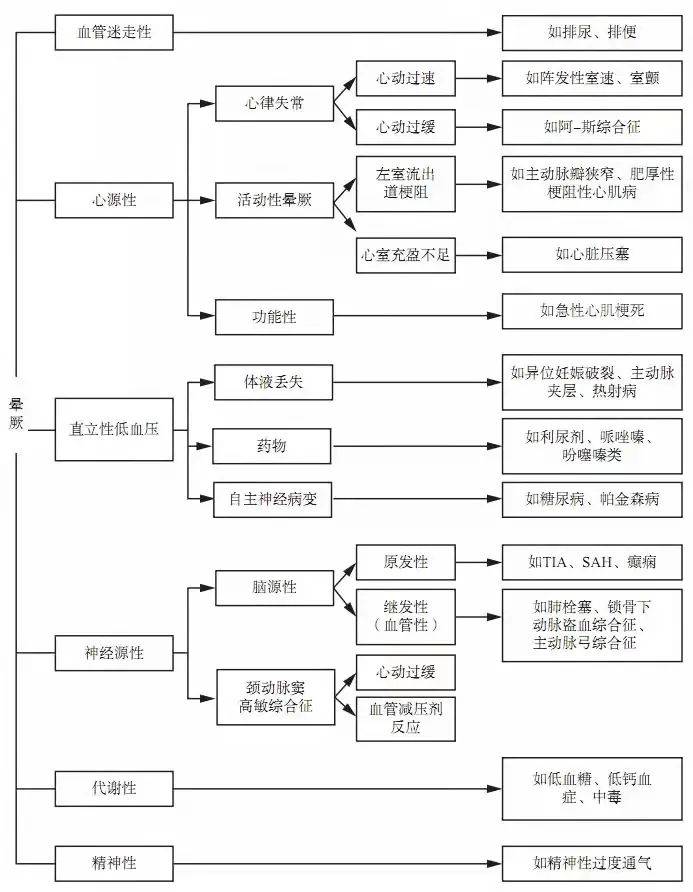 坚贞不屈 第2页