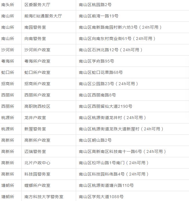 澳门广东八二站免费资料查询,澳门广东八二站免费资料查询，便捷的信息获取途径