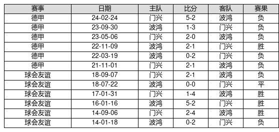 饮鸩止渴 第2页