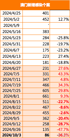 2024新澳门正版免费大全,探索新澳门正版免费大全的独特魅力与未来展望（2024年展望）