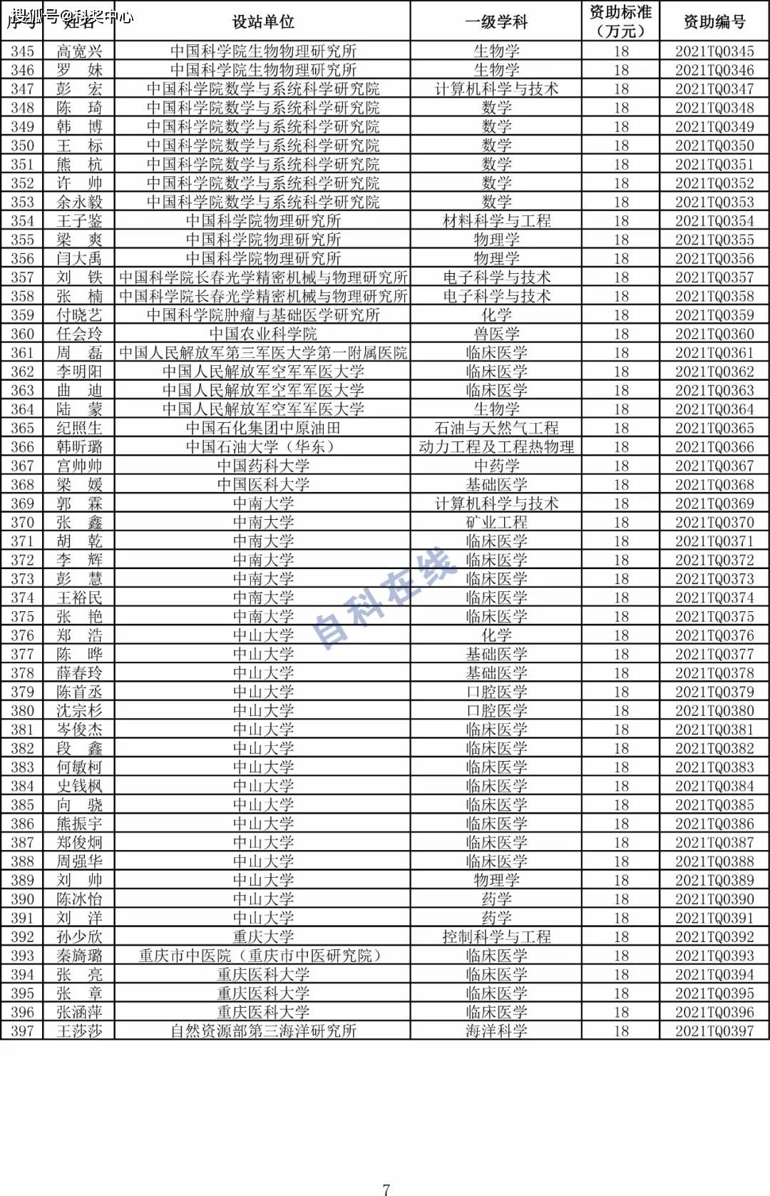 2024新澳门资料大全,澳门作为中国的特别行政区，拥有丰富的历史文化和现代化的城市风貌。随着时代的发展，澳门也在不断变革与进步。本文将为您呈现关于澳门在各方面的最新资讯和资料，带您走进2024新澳门的精彩世界。