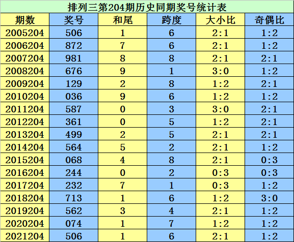 澳门3期必出三期必出,澳门三期彩票必出三期必出之深度解析与预测