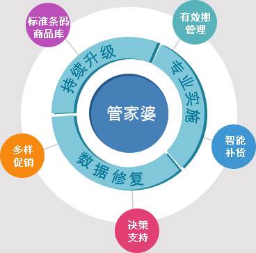 2025年管家婆100%中奖,2025年管家婆助力实现中奖梦想，百分之百中奖盛宴即将开启！