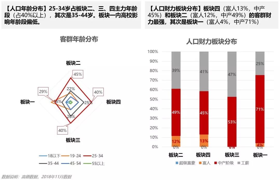 售前咨询 第8页