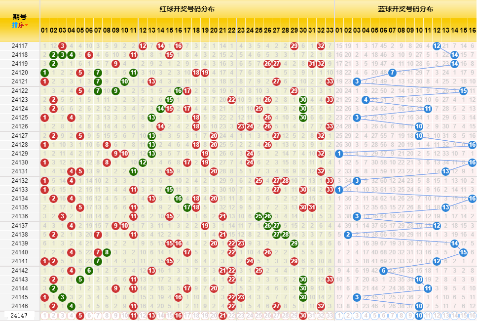 新澳今晚开奖结果查询表34期,新澳今晚开奖结果查询表第34期，开奖盛况与期待揭晓的时刻