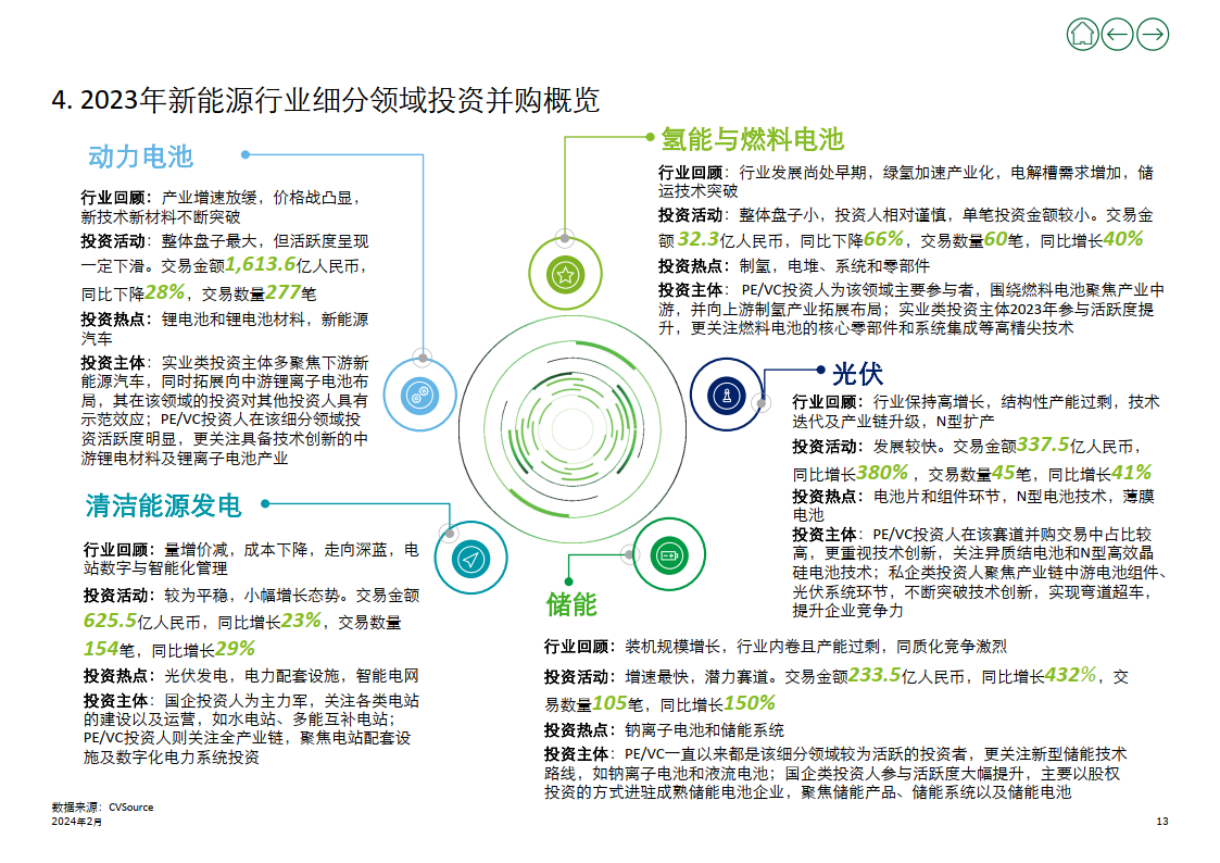 降龙伏虎 第3页