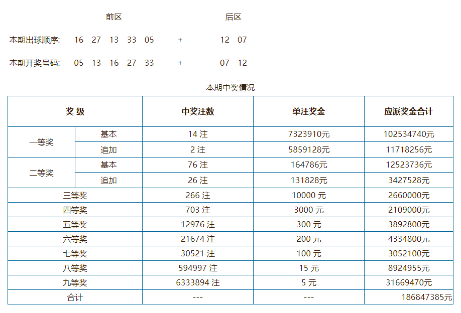 2025澳门今晚开奖结果,澳门彩票的开奖结果及其影响