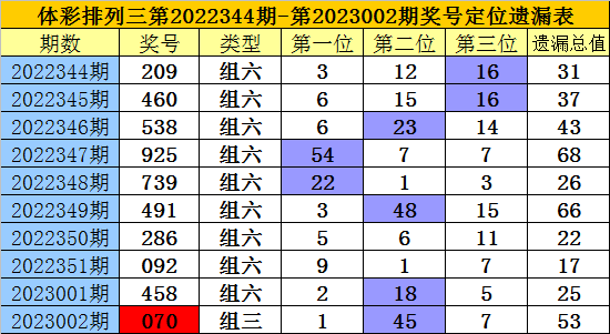 香港二四六玄机开奖结果预测,香港二四六玄机开奖结果预测——揭秘彩票预测背后的真相与挑战