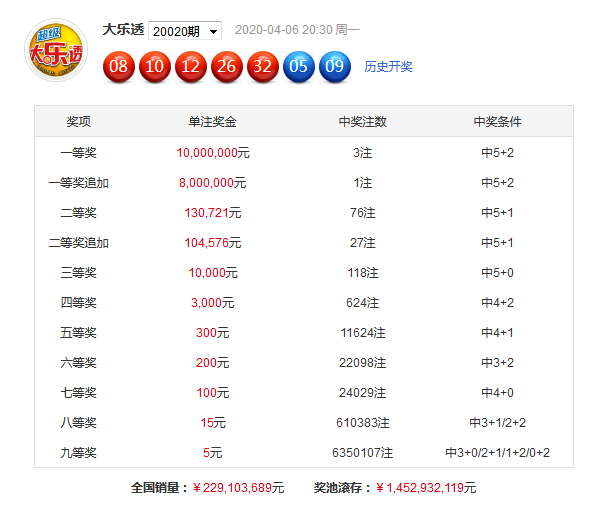 新奥彩资料大全免费查询006期 08-10-11-34-35-49Z：02,新奥彩资料大全免费查询第006期，深度解析与预测分析