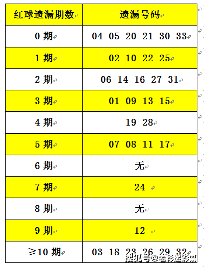 2025正版资料大全免费136期 03-07-09-13-20-36C：11,探索2025正版资料大全第136期，解密数字组合的魅力