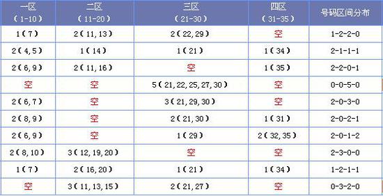 2025正版资料大全免费136期 03-07-09-13-20-36C：11,探索2025正版资料大全第136期，揭秘数字组合的秘密与免费资源之旅