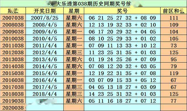 澳门天天彩免费精准大全128期 07-18-19-23-31-47G：39,澳门天天彩免费精准大全第128期，深度解析与预测（附号码推荐）