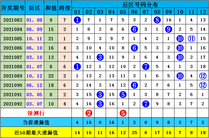 2025全年资料免费大全功能097期 01-08-17-27-38-42X：08,探索未来资料库，2025全年资料免费大全功能第097期 独特组合代码揭秘