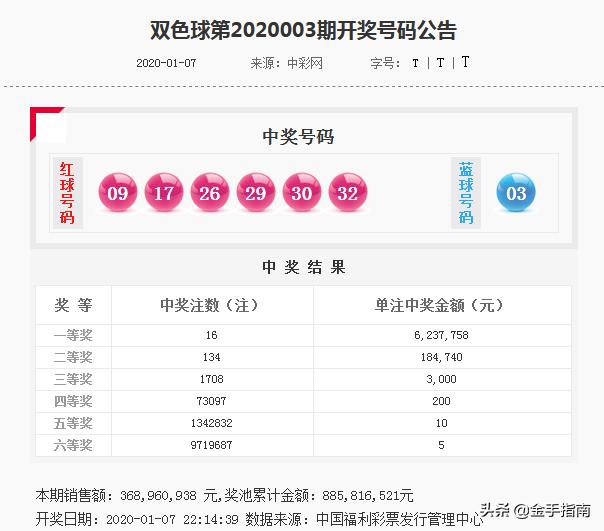 澳门六6合开奖大全049期 12-14-20-23-24-27W：39,澳门六6合开奖数据分析与解读，049期开奖结果及未来趋势预测