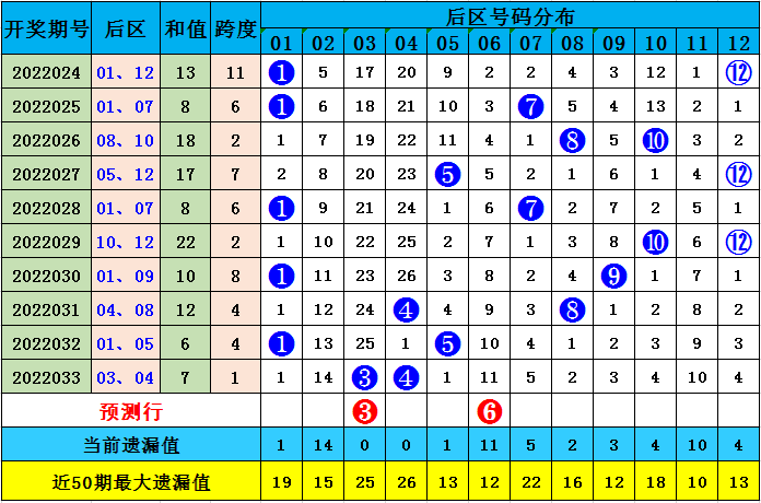 澳门特马今晚开什么码006期 03-17-25-27-36-43Z：45,澳门特马第006期开奖号码分析，03-17-25-27-36-43及附加号码Z，45