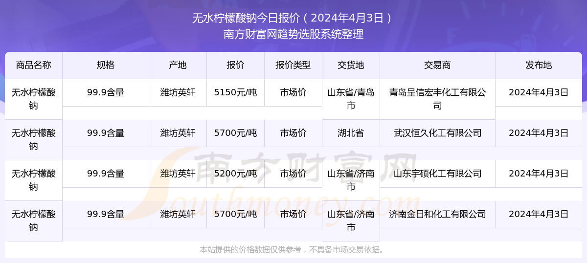 2024新澳资料大全免费下载103期 07-10-26-28-33-44C：04,探索新澳资料，免费下载2024年第103期彩票预测及解析（关键词，07-10-26-28-33-44C，04）