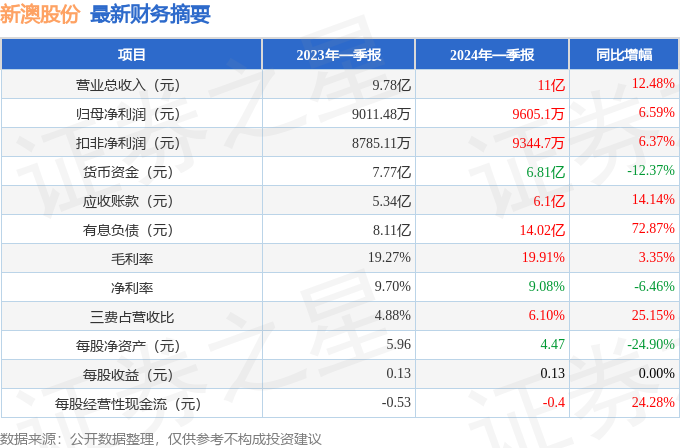 2024新澳正版免费资料048期 32-39-01-41-27-10T：06,探索新澳正版资料，深度解析2024年第048期及关键词32-39-01-41-27-10T与时间的奥秘