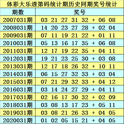 新澳门历史所有记录大全021期 06-12-14-28-34-39Y：44,新澳门历史所有记录大全第XX期深度解析，一场数字与历史的邂逅（日期，XXXX年XX月XX日）